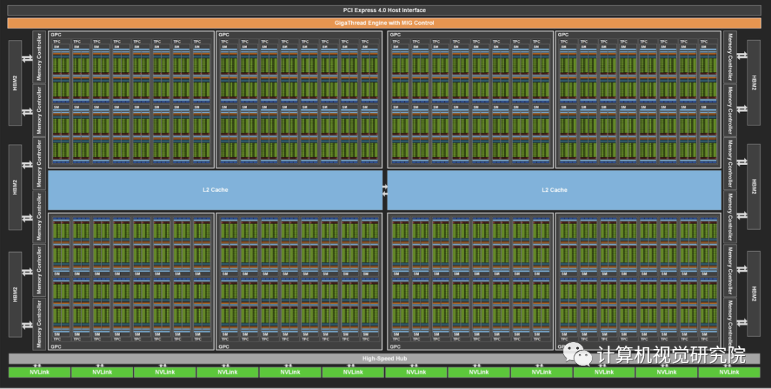 深度分析NVIDIA A100显卡架构（附论文&源码下载）_人工智能