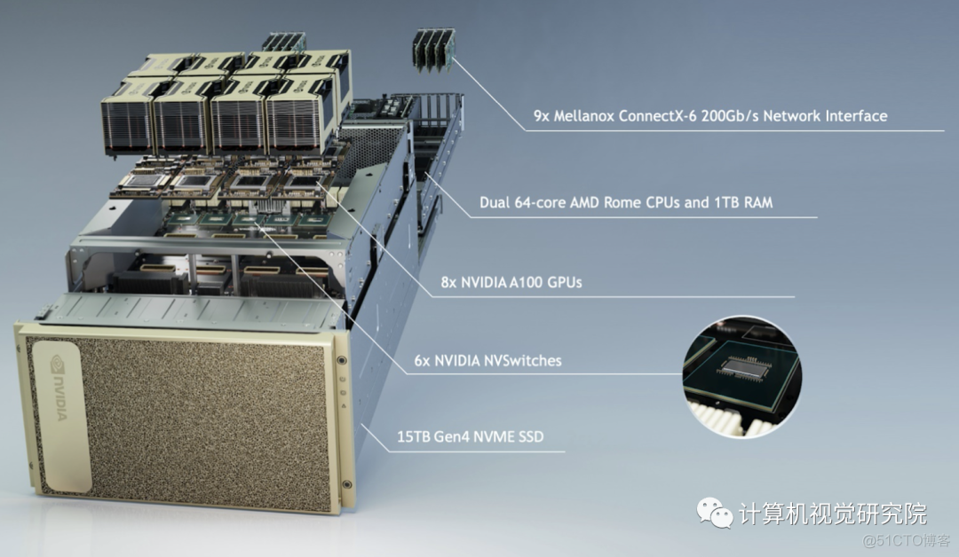 英伟达A100 Tensor Core GPU架构深度讲解_应用程序_04