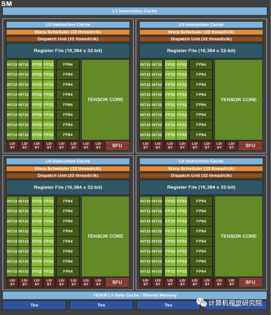 深度分析NVIDIA A100显卡架构（附论文&源码下载）_计算机视觉_02