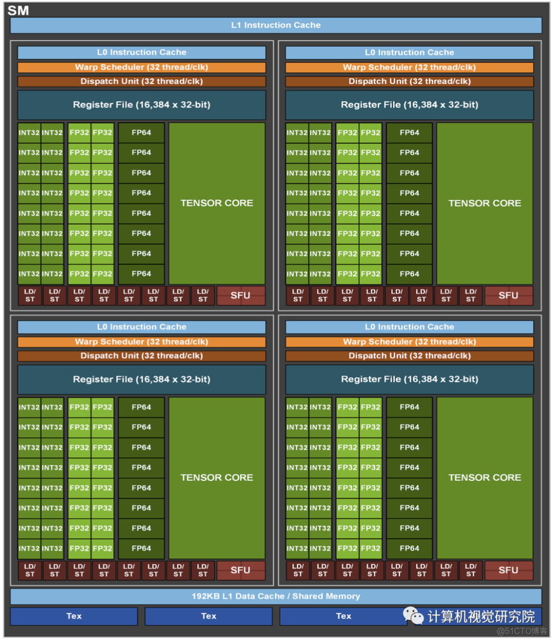 英伟达A100 Tensor Core GPU架构深度讲解_人工智能_09