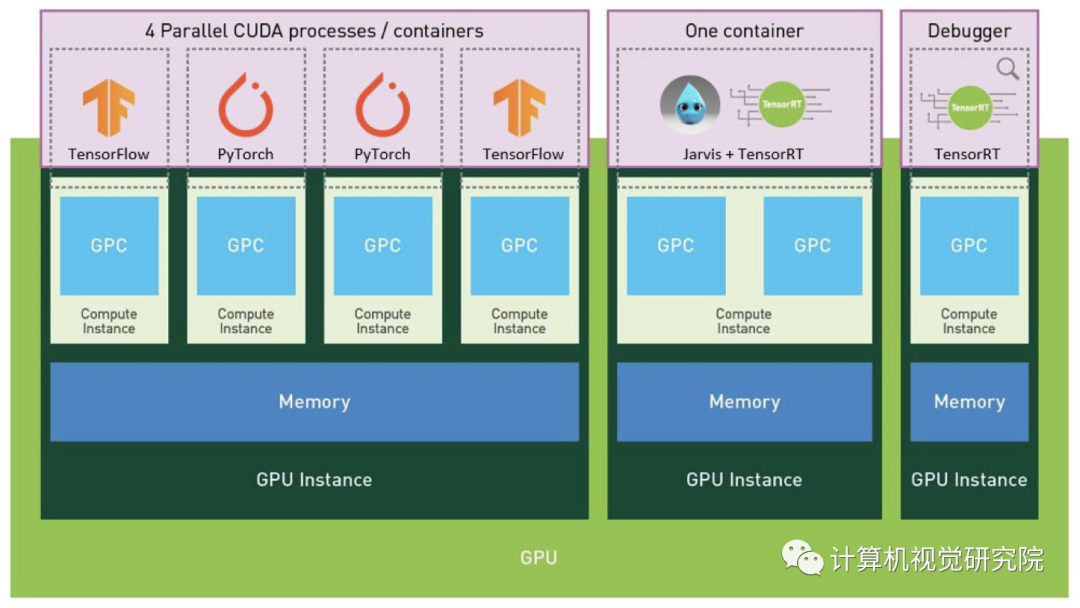 深度分析NVIDIA A100显卡架构（附论文&源码下载）_深度学习_17