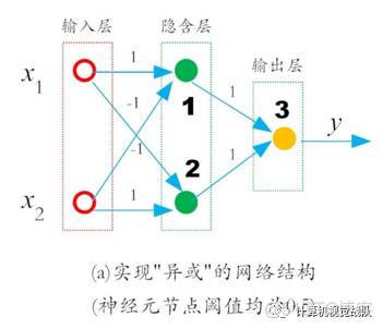 简单易懂的讲解深度学习（入门系列之六）_神经网络