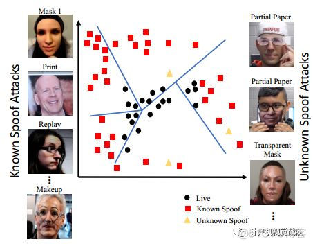 CVPR 19系列 | 基于深度树学习的Zero-shot人脸检测识别（文末论文）_计算机视觉_02