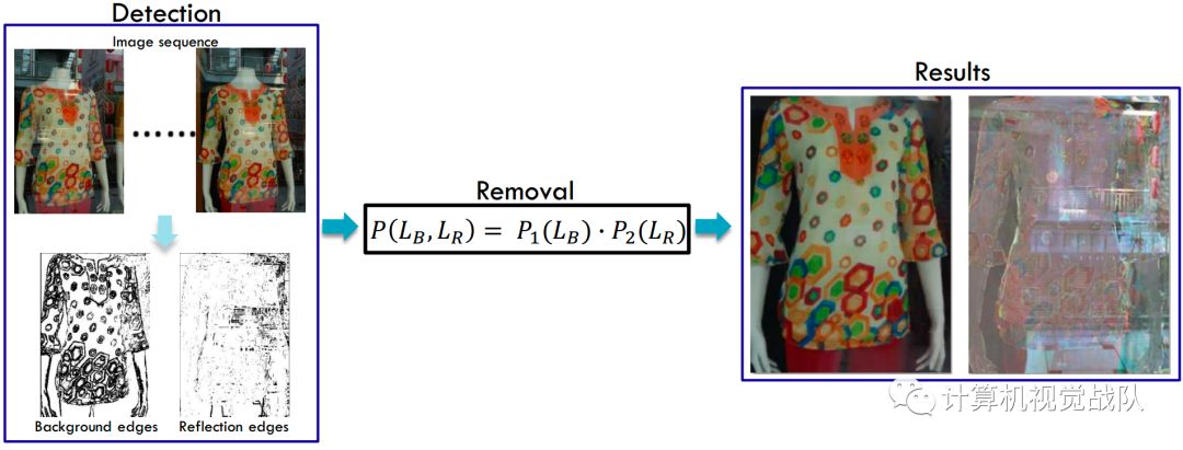 利用深度学习消去反光_计算机视觉_05