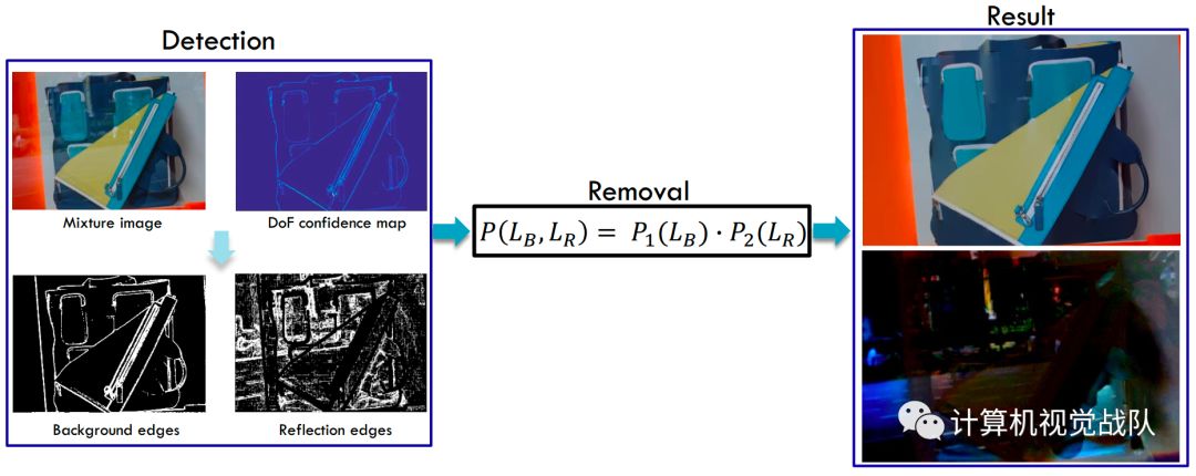 利用深度学习消去反光_计算机视觉_06