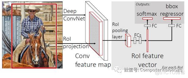 从Bounding Boxes中能够学习什么？_微信公众平台_08