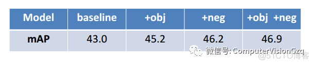 从Bounding Boxes中能够学习什么？_结构化_14