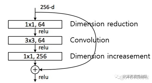 CVPR—Ⅲ | 经典网络再现，全内容跟踪_ide_11