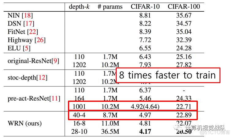 CVPR—Ⅲ | 经典网络再现，全内容跟踪_ide_14