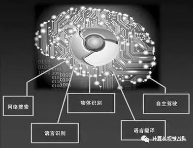 干货 | 目标识别算法的进展_目标识别