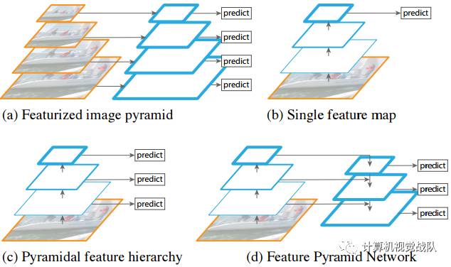 特征金字塔特征用于目标检测_目标检测_02