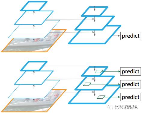特征金字塔特征用于目标检测_金字塔结构_03