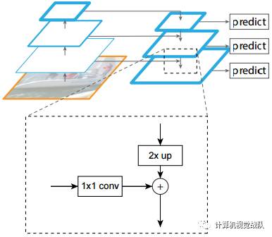 特征金字塔特征用于目标检测_目标检测_04