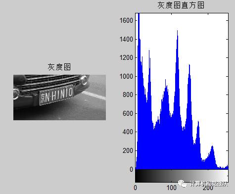 简单车牌检测_边缘检测_06