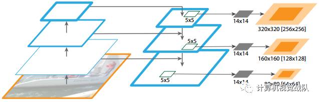 特征金字塔特征用于目标检测_金字塔结构_08