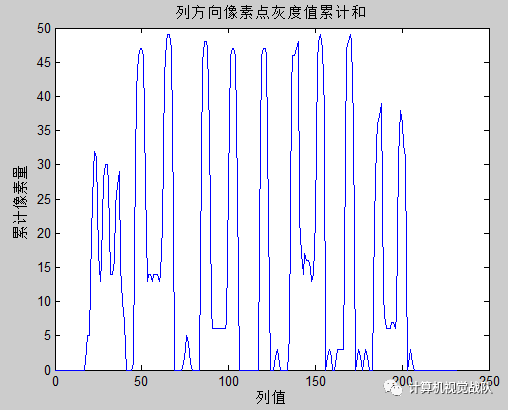 简单车牌检测_灰度_14