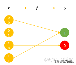 深度学习入门误区_神经网络