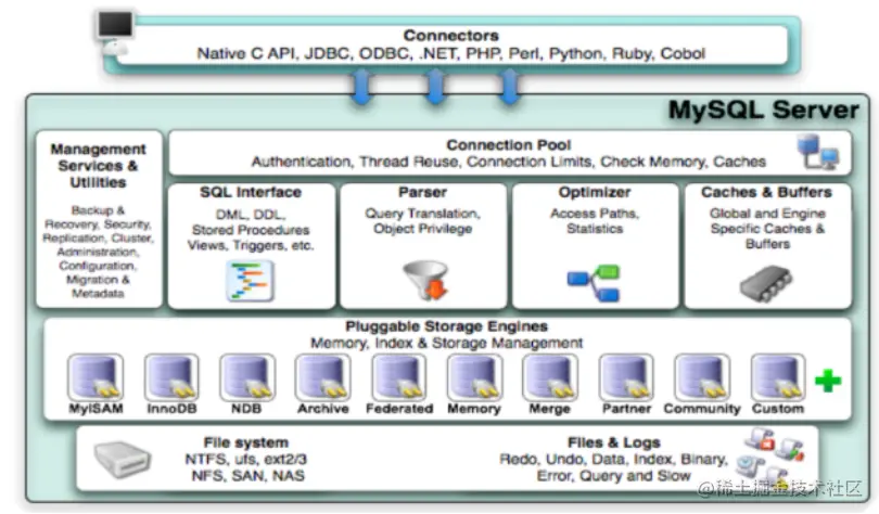 【性能优化】MySQL存储引擎调优_mysql