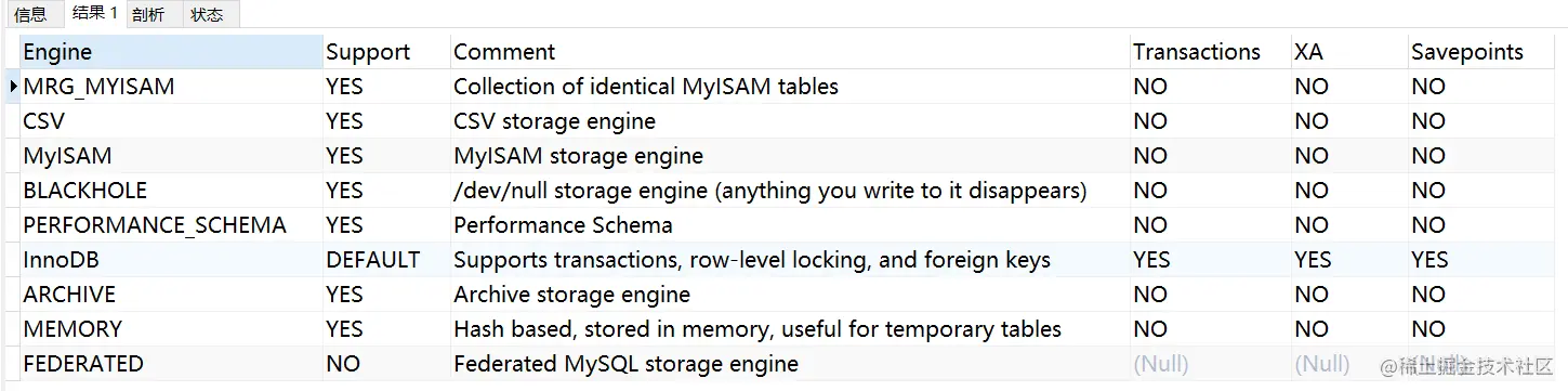 【性能优化】MySQL存储引擎调优_存储引擎_02