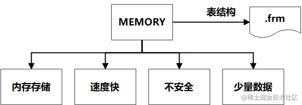 【性能优化】MySQL存储引擎调优_MySQL_06