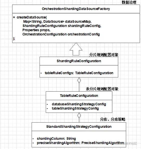 数据库扩容也可以如此丝滑，MySQL千亿级数据生产环境扩容实战_mysql_17