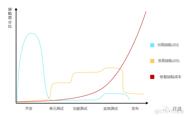 如何从代码层提高产品质量_svn_05