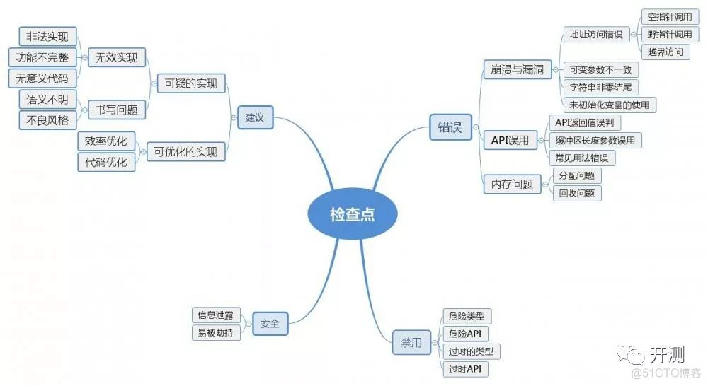 如何从代码层提高产品质量_搜索_06