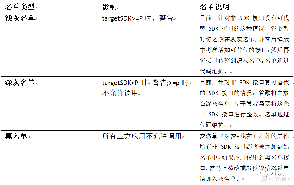 如何从代码层提高产品质量_sphinx_07