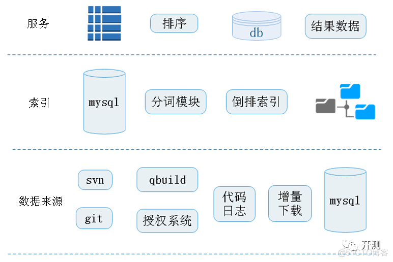 如何从代码层提高产品质量_搜索_12