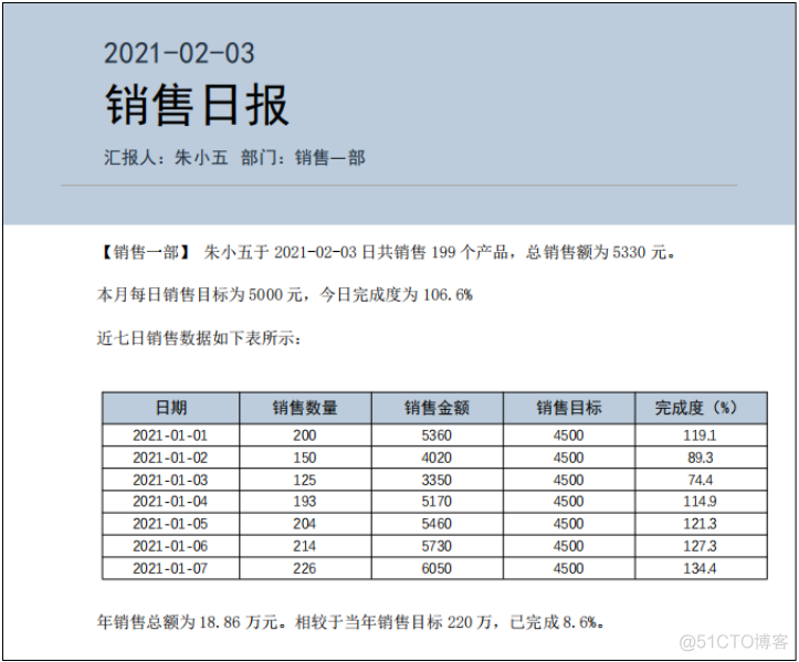 用Python自动生成数据日报！_人工智能_05