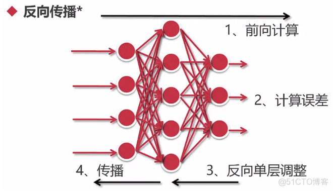 神经网络模型 基本概念 一文看懂_神经网络_11