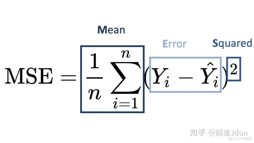 神经网络模型 基本概念 一文看懂_深度学习_13