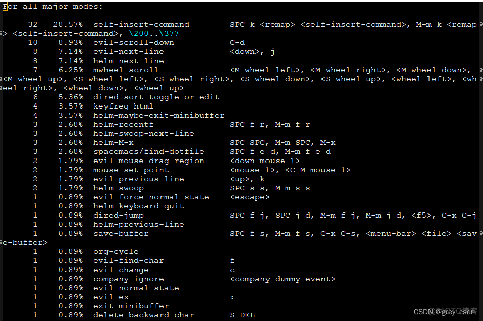 1303_通过keyfreq统计emacs中的功能按键使用频率_linux_04