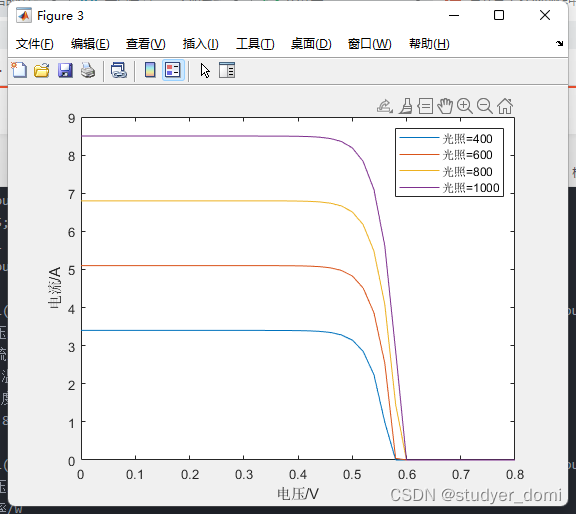 光伏发电系统及其MPPT控制_数学模型