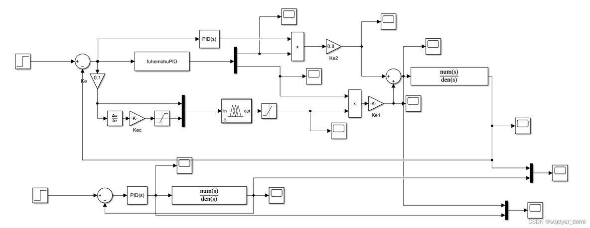 并联型模糊PID复合控制器的simulink建模与仿真_控制系统