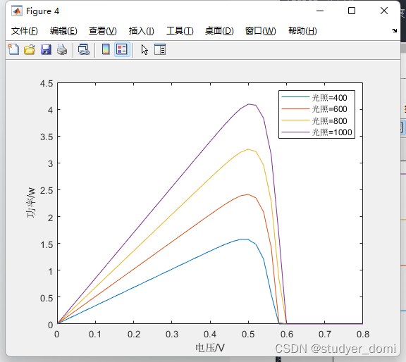 光伏发电系统及其MPPT控制_光伏发电系统_02