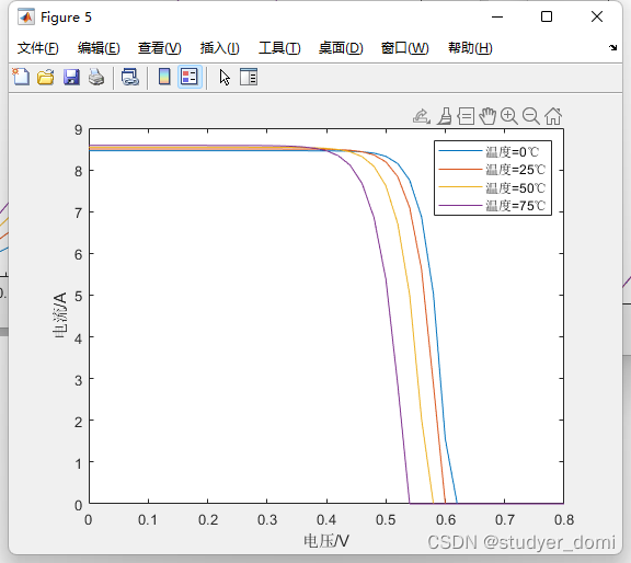 光伏发电系统及其MPPT控制_光伏发电系统_03