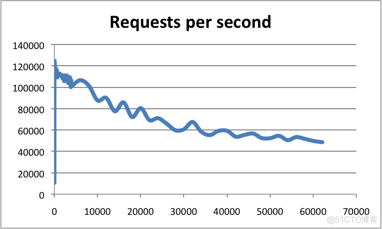 面试官：你确定 Redis 是单线程的进程吗？_redis_03