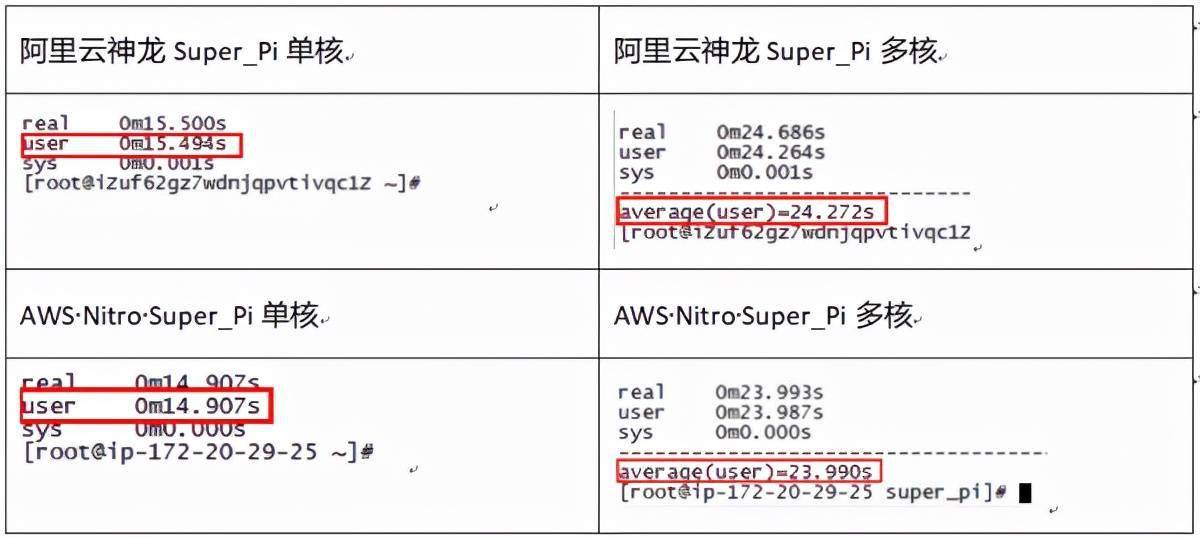 云主机性能测试方案_云主机