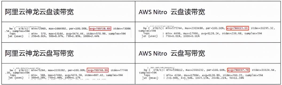 云主机性能测试方案_计算性能_03