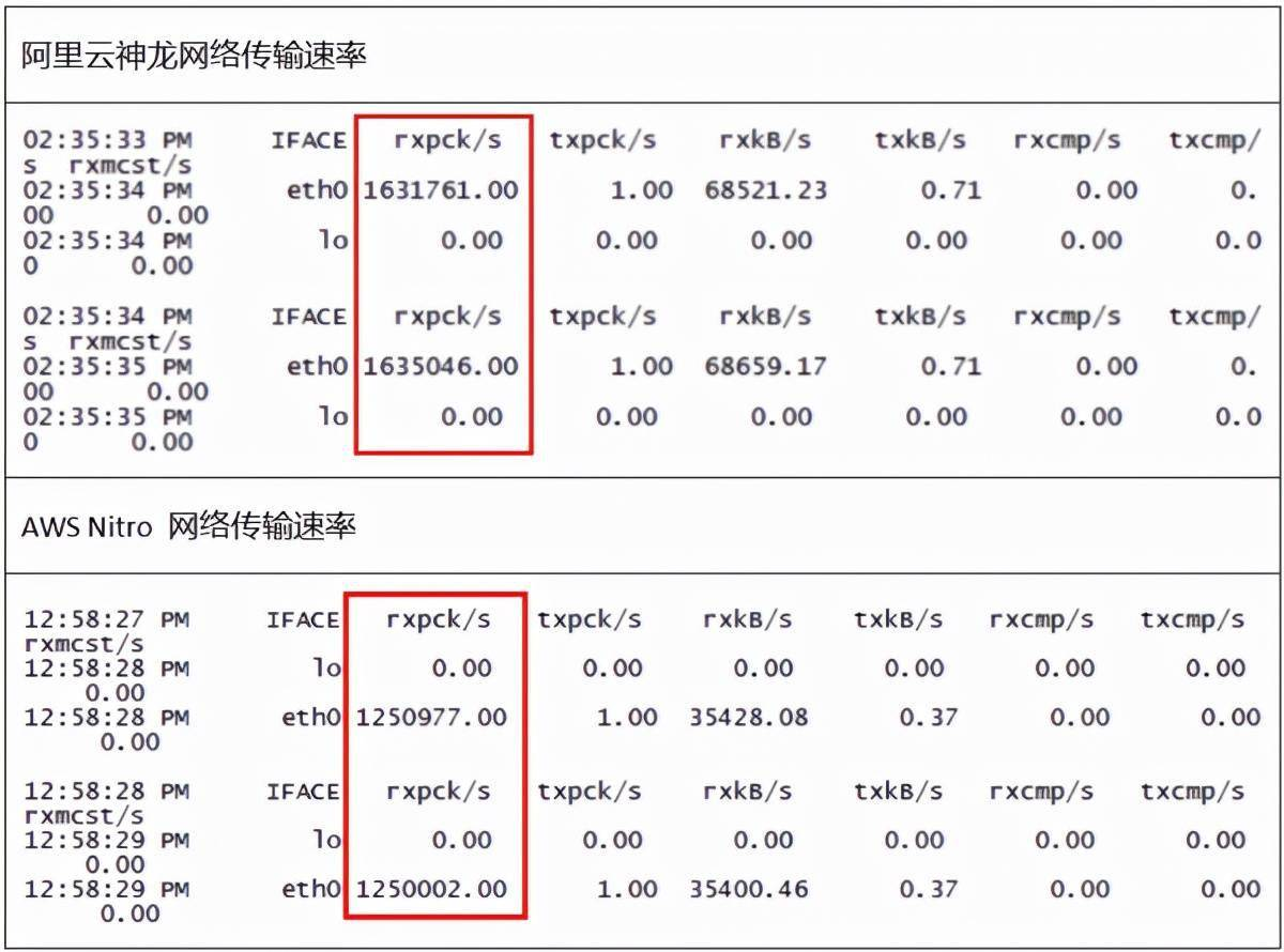 云主机性能测试方案_计算性能_05