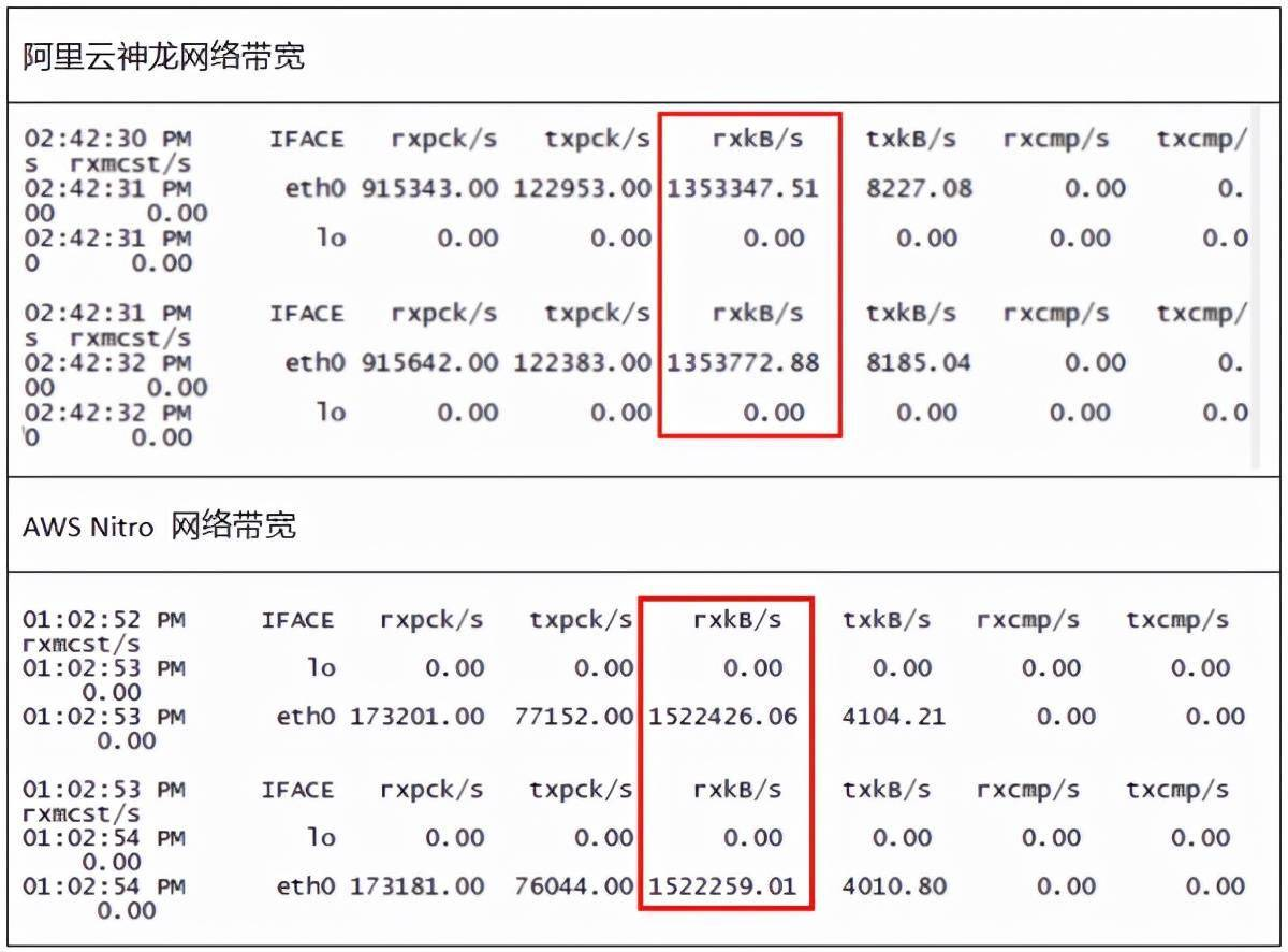 云主机性能测试方案_运维_06