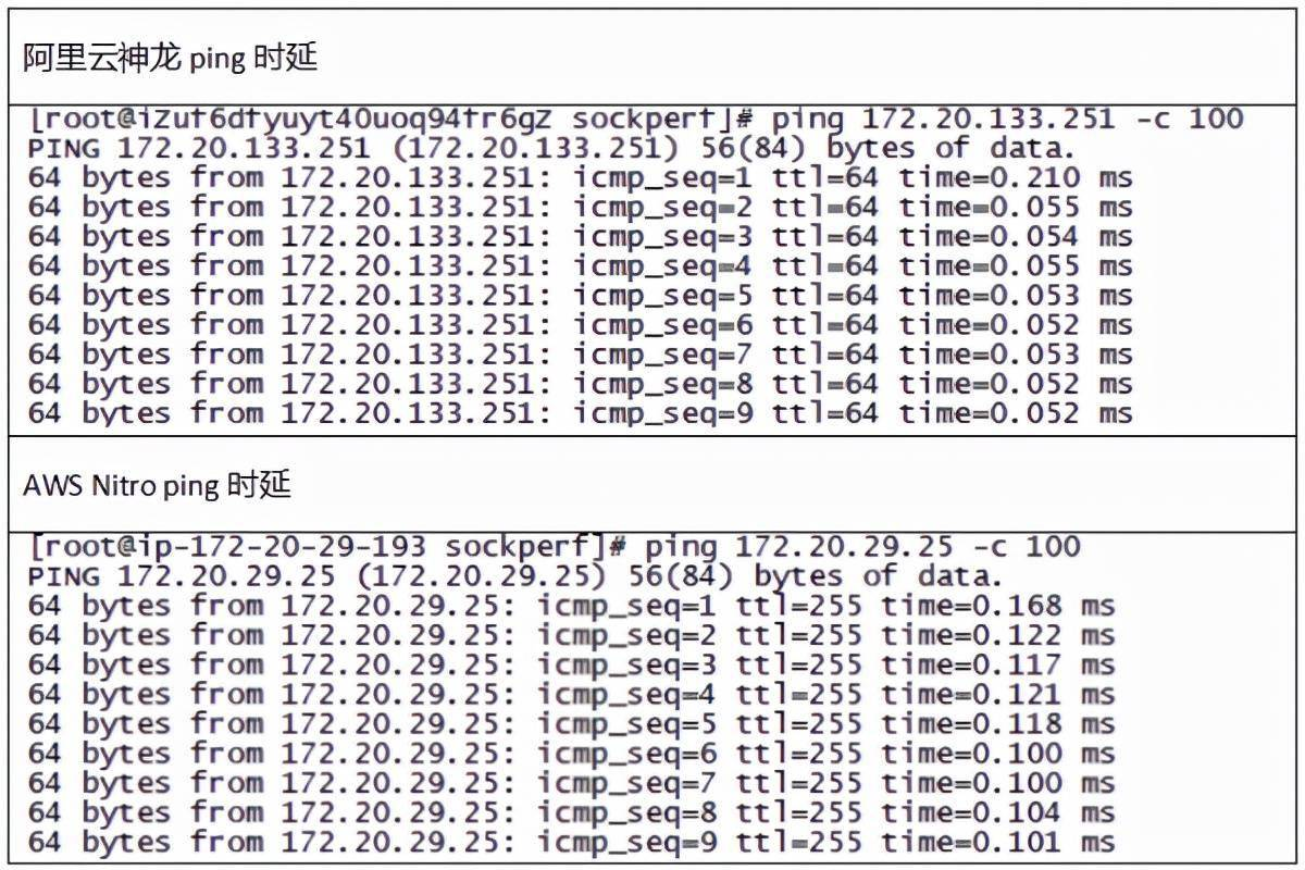 云主机性能测试方案_linux_08