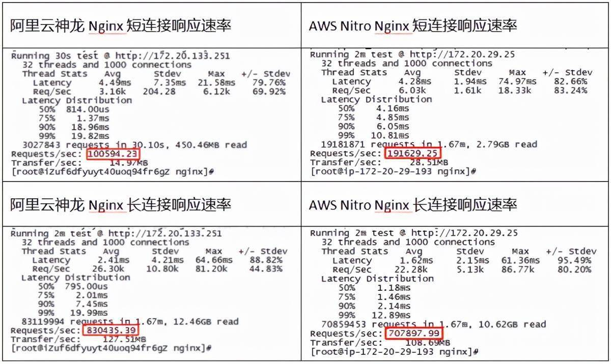 云主机性能测试方案_运维_09