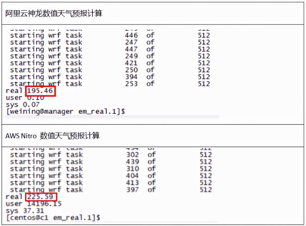 云主机性能测试方案_计算性能_13