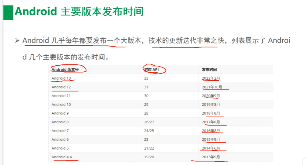 Android主要版本发布时间_oo