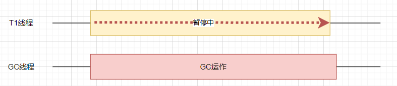 聊一聊 C# 后台GC 到底是怎么回事？_暂停状态