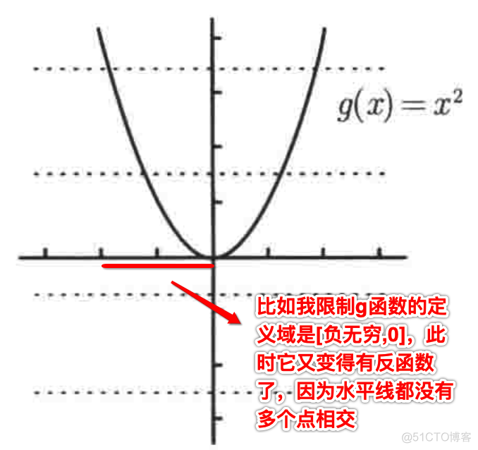 普林斯顿微积分读本第一章--函数、反函数_百度_80