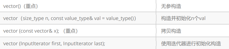 【C++】STL：list_c++_05