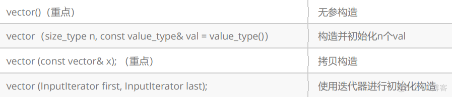 【C++】STL：list_c++_05